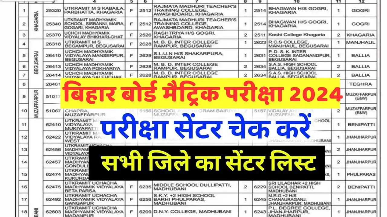 Bihar Board 10th Center List 2024