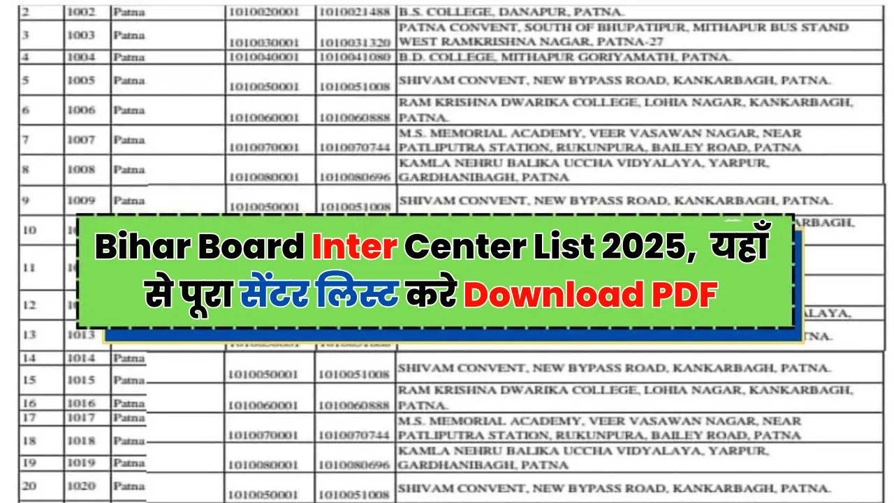 Bihar Board Inter Center List 2025: इंटर सेंटर लिस्ट हुआ जारी, How to Check & Download